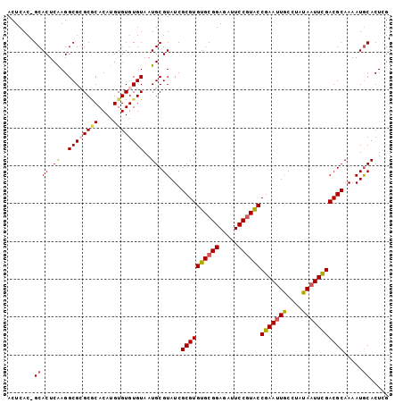 dotplot