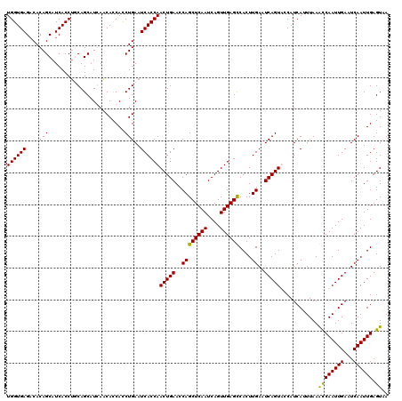 dotplot