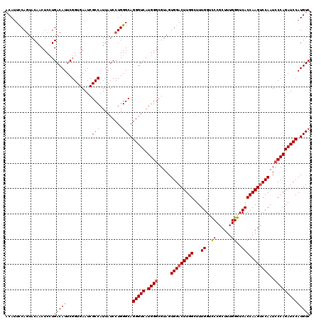 dotplot