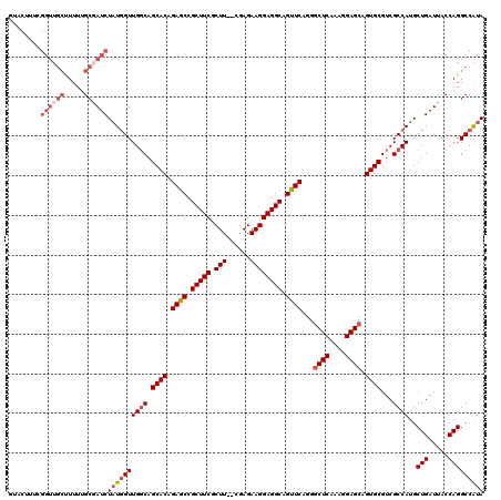 dotplot