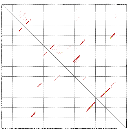 dotplot