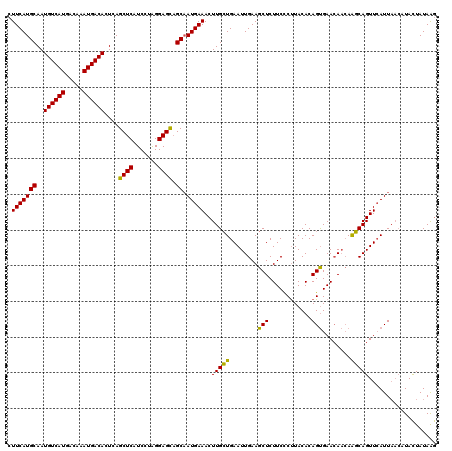 dotplot