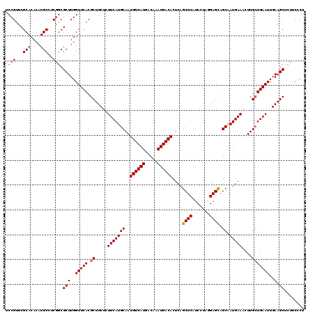 dotplot