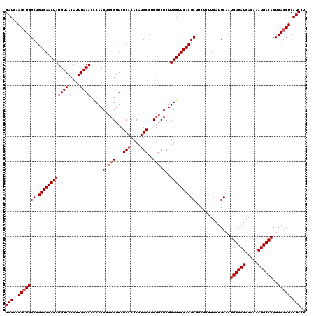 dotplot