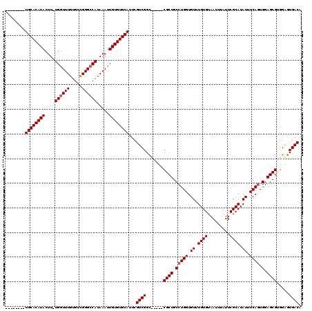 dotplot