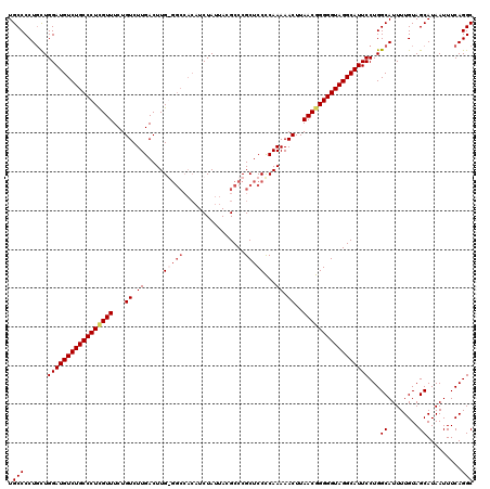 dotplot