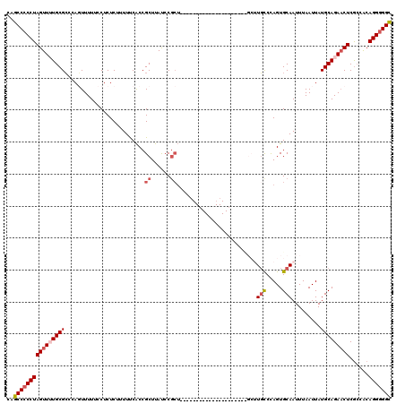 dotplot