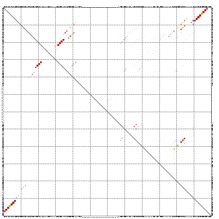 dotplot