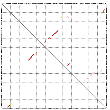 dotplot