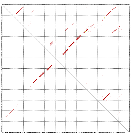 dotplot