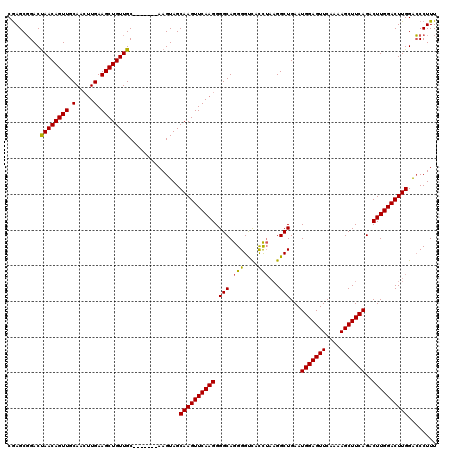 dotplot