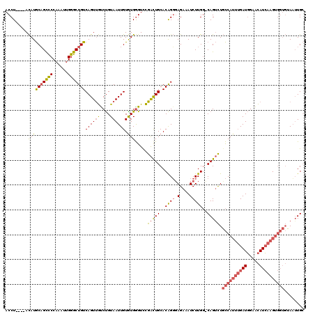 dotplot