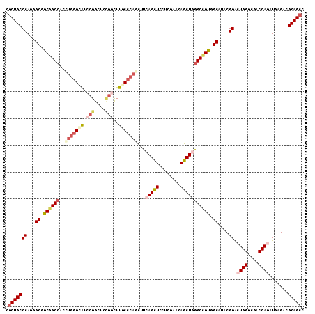 dotplot