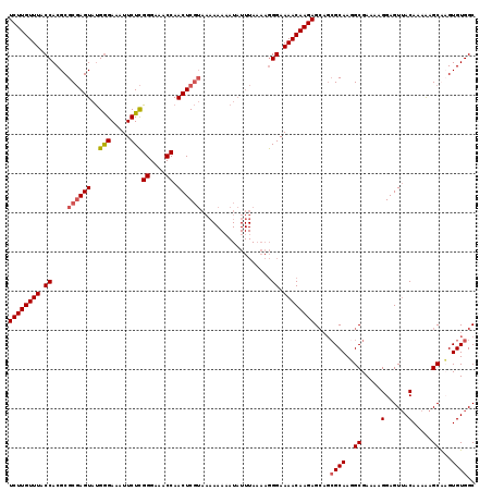 dotplot