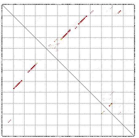 dotplot