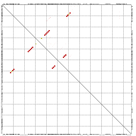 dotplot