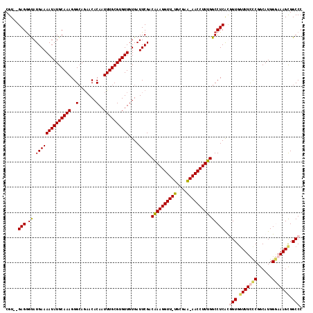 dotplot
