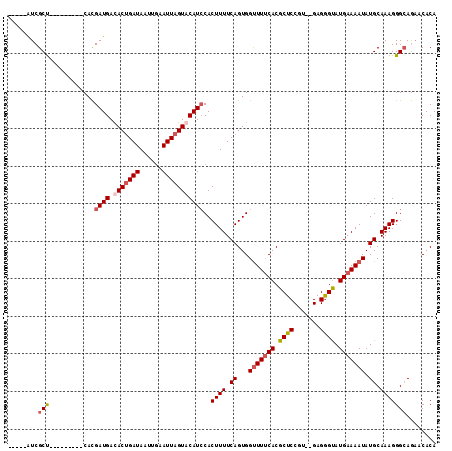 dotplot
