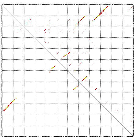 dotplot
