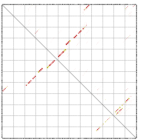 dotplot