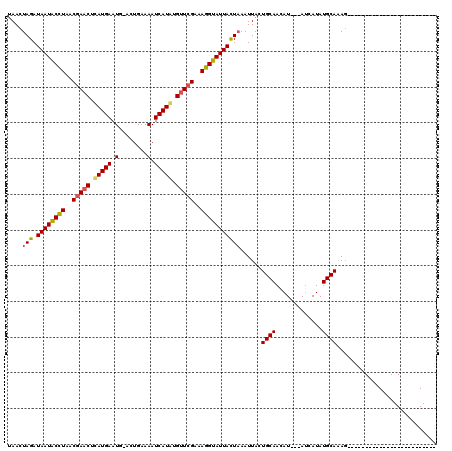 dotplot