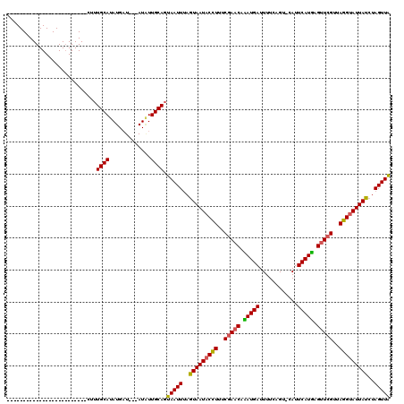dotplot