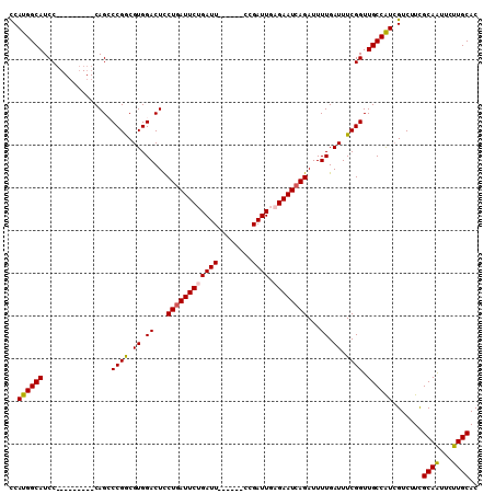 dotplot
