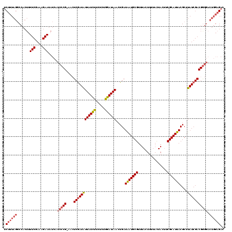 dotplot