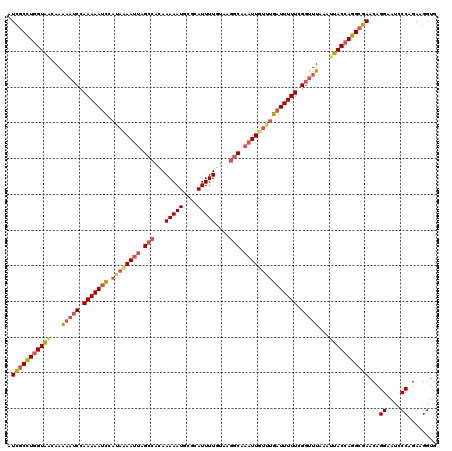dotplot