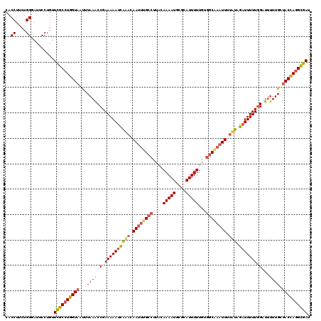 dotplot