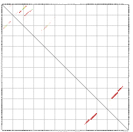 dotplot