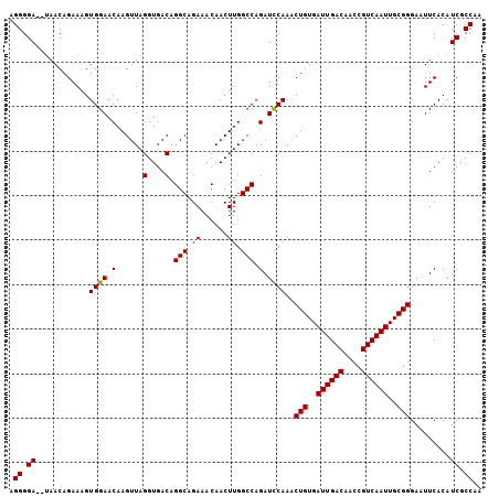 dotplot