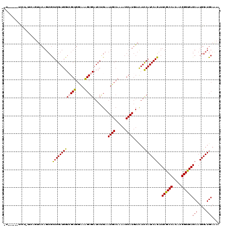 dotplot