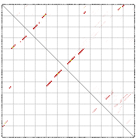 dotplot