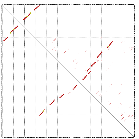 dotplot