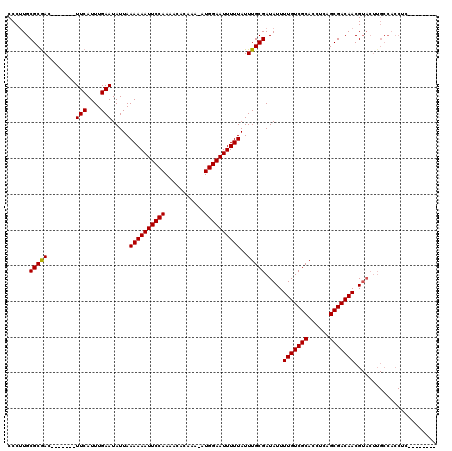 dotplot