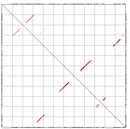 dotplot
