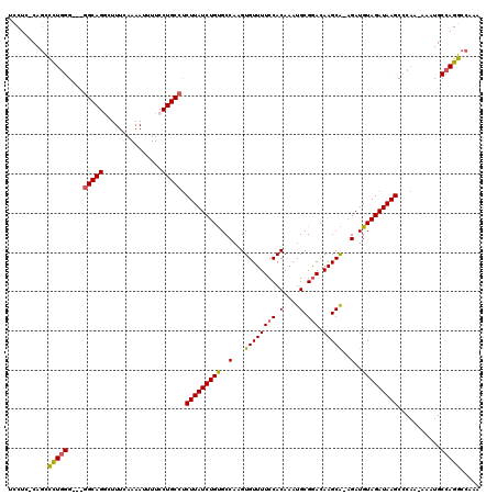 dotplot