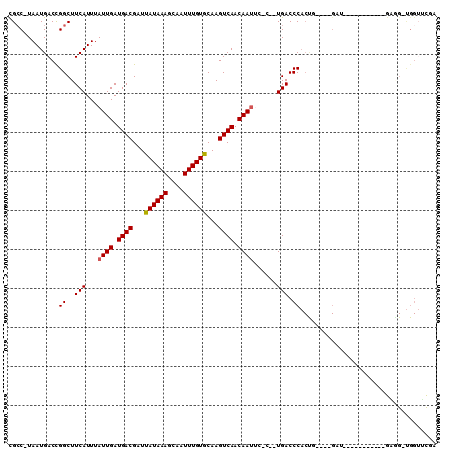 dotplot
