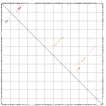 dotplot