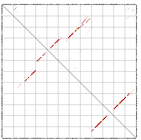 dotplot