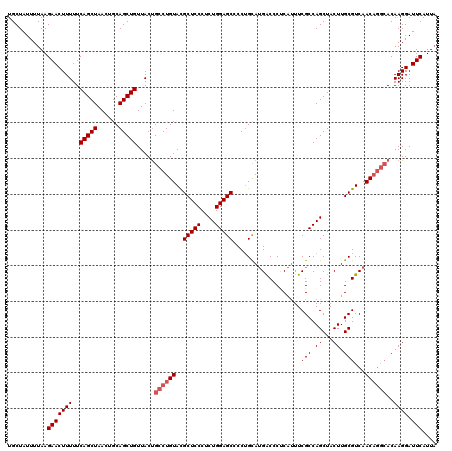 dotplot