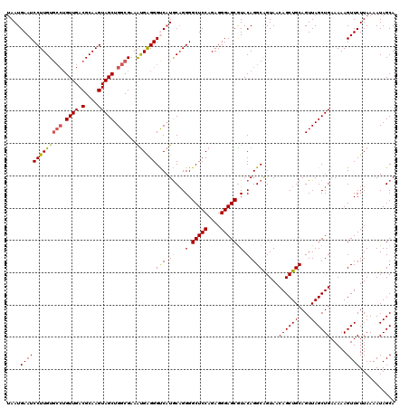 dotplot