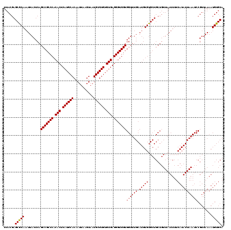 dotplot