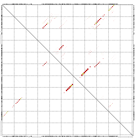 dotplot