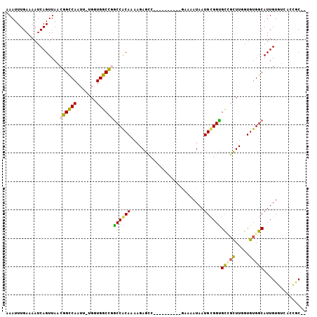 dotplot