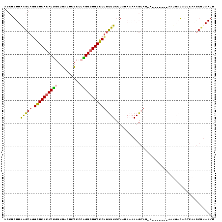 dotplot