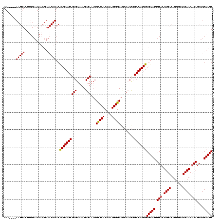 dotplot