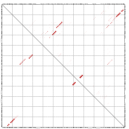 dotplot