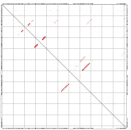 dotplot